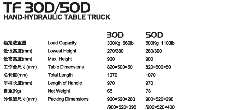 手動(dòng)平臺(tái)車 TF 30D/50D